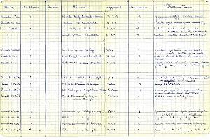 97 - Aviation sanitaire (4) - IPSA - ALAT_000038